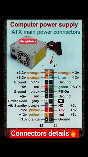 #shorts PC Power Supply Cables & Connectors Explained full details