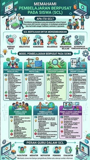 Pembelajaran berpusat pada Siswa #guru #students #center