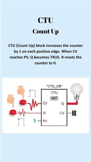 5 Pulses to Output! | TIA Portal CTU Counter Tutorial