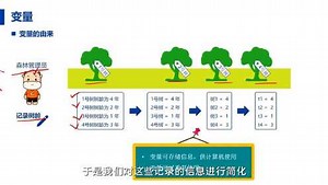 Python办公自动化：让电脑为你搬砖_1.变量