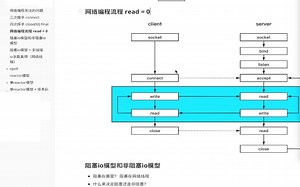 90分钟搞懂linux网络编程关注的问题|tcp|epoll|reactor|多线程|多进程|c/c++|服务器开发