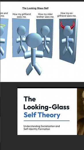 The looking glass self theory given by Charles Horton Cooley explains the concept self.