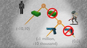 Subgame Perfect Nash Equilibrium