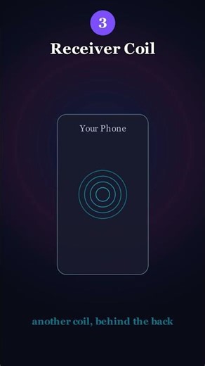 How Wireless Charging Works — Electricity Through Thin Air