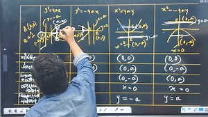 29K views · 222 reactions | HSC 2025 and 2026| Class 2| Higher Math 2nd Paper | Chapter 6| কনিক : পরাবৃত্ত part 01 | আফ্রী স্যার(BUET)| Class lecture pdf: https://drive.google.com/file/d/1Qj9zXtNCJzq7tyd_7RL0j6VGjFHt2BDH/view?usp=sharing | Fahad's Tutorial | Facebook