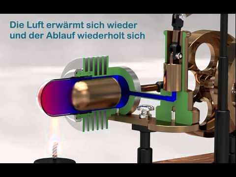 Stirlingmotor Funktions-Animation