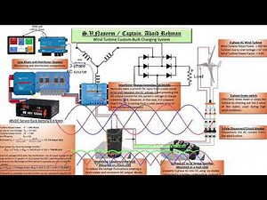 DIY Wind Turbine Charge Controller for Sailing Adventures