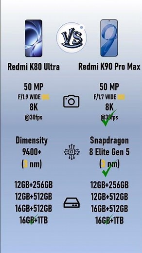 Xiaomi Redmi K80 Ultra VS Xiaomi Redmi K90 Pro Max