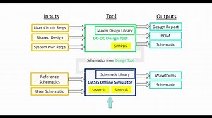 Get Started Using the EE SIM OASIS Simulation Tool to Accurately Simulate Your Circuit Design