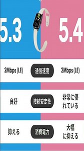 【通話も管理も完璧！大画面のスマートウォッチ！】 #shorts #スマートウォッチ #楽天