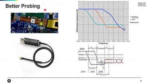 泰克直播大讲堂第九期——MIPI&LVDS物理层测试解决方案