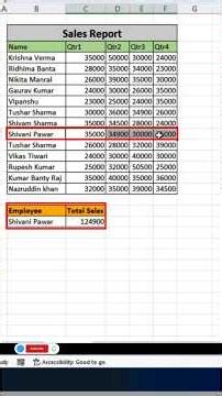 Total Sale's Report In Ms Excel 💯✅️ / #excel #exceltips #shortvideo #viralshorts #realshahnawaj