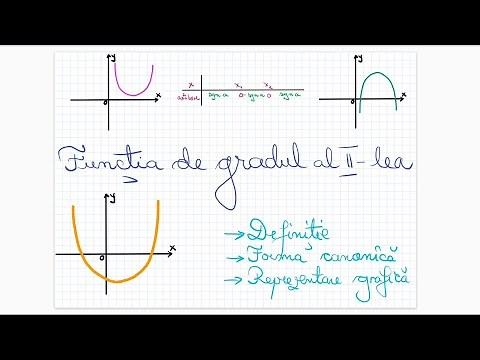 Functia de gradul al II-lea: definitie, forma canonica, reprezentare grafica - Clasa a IX-a