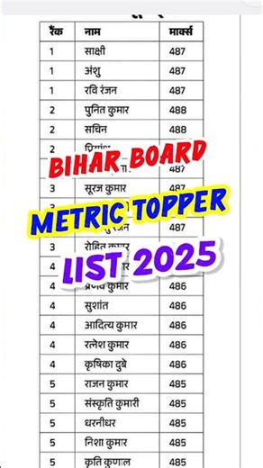 Bihar board Metric topper list 2025 | bseb 10th topper list 2025 | Metric topper 2025 bseb #shorts