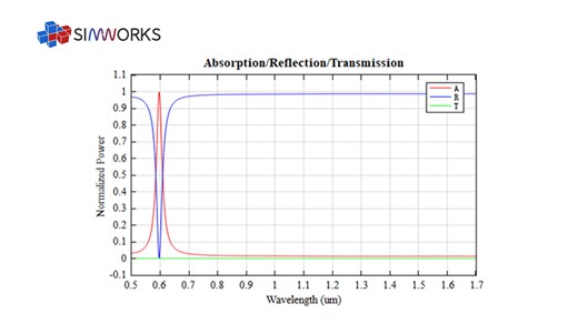 等离激元超材料红外吸收器：SimWorks FDTD仿真教程（附工程文件）