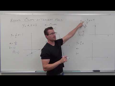 How to Use Slope-Intercept Form (TTP Video 41)
