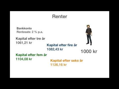 Renter & renters rente