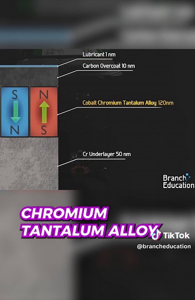 Exploring Hard Disk Drives: Components Explained