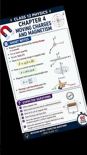 ⚡ Class 12 Physics Chapter 4 | Moving Charges and Magnetism Revision Notes | CBSE 2026