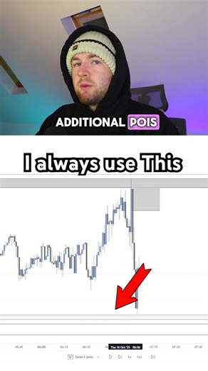 Backtesting my own strategy #backtesting #forex #tradingstrategies