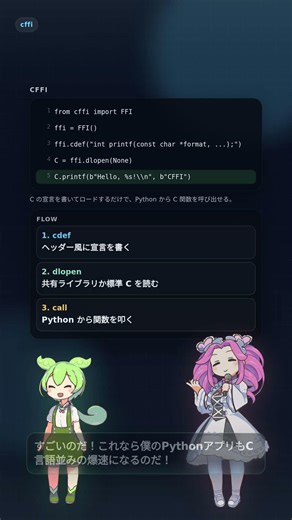 【Python】処理が遅い！？C言語の関数を爆速で呼び出せる「cffi」が便利すぎるのだ！ #Shorts