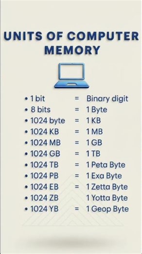 Memory Unit Of Computer #education #computer #keyboard #typing #excel