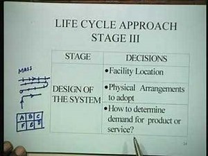 Lecture - 21 Life Cycle of a Production System