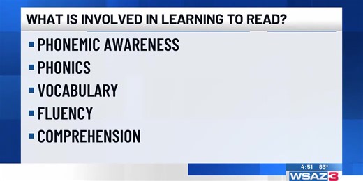 Learning to read vs. reading to learn | Cabell County Schools