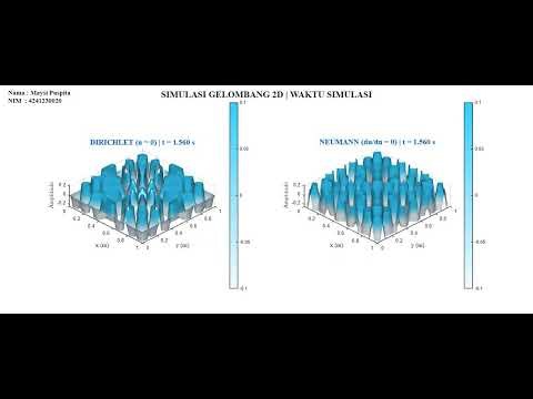 Simulasi Persamaan Gelombang 2D dengan MATLAB | Visualisasi Syarat Batas Dirichlet vs Neumann.
