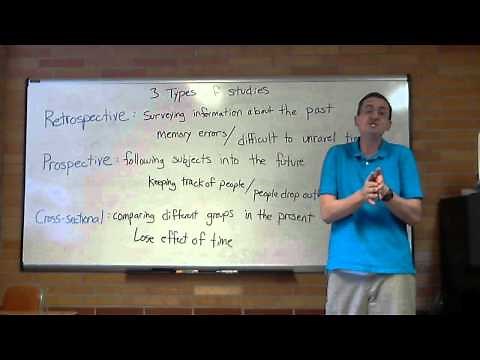 Retrospective, Prospective, Cross sectional