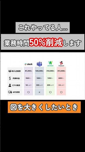 【パワポ術】「グループ化で図形を大きくする」#shorts #パワポ #パワーポイント #powerpoint #パワポデザイン #資料作成 #excel #プレゼン #ショートカットキー