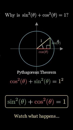 Why sin²(θ) + cos²(θ) = 1? 🤯