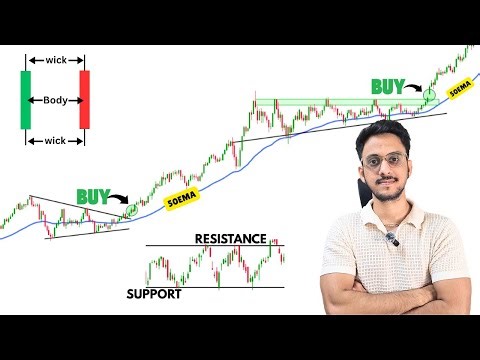 Only practical TECHNICAL ANALYSIS video you will need (Begineer to advanced : Chart reading skills)