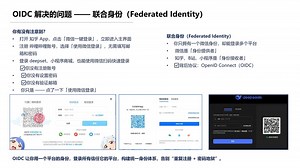 10.OIDC解决的问题--联合身份(Federated Identity)