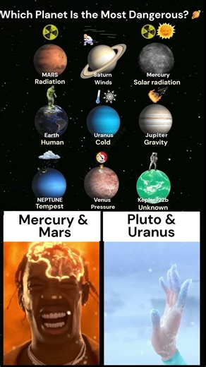 Which Planet Is the Most Dangerous?