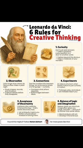 111K views · 566 reactions | Leonardo da Vinci: 6 Rules for Creative Thinking #creativethinking #fblifestyle | Askpstudyinaustralia | Facebook