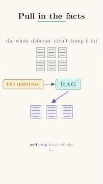 What exactly is context engineering?