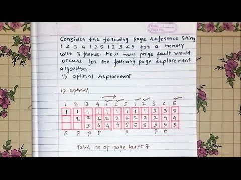 OPTIMAL | PAGE REPLACEMENT ALGORITHM | OPERATING SYSTEM [Hindi]