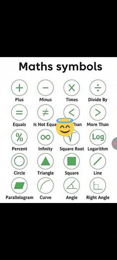 Math Symbols| Symbols| Mathematics