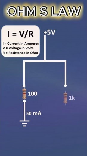 Ohm’s Law Explained with Animation #OhmsLaw #ElectricityExplained #PhysicsShorts #STEMeducation
