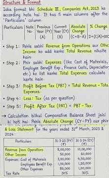Comparative Statement & Common Size Statement 🔥 | Handwritten Notes | Class 12 Accounts | Shorts