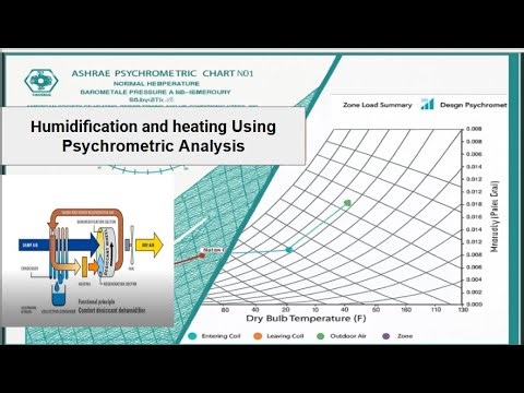 Humidification and heating Using Psychrometric Analysis | Applied Psychometry |(HVAC + BIM )