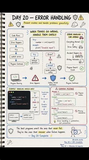 Why Python Apps Crash (And How Pros Prevent It) 🛑 #shorts #python #coding