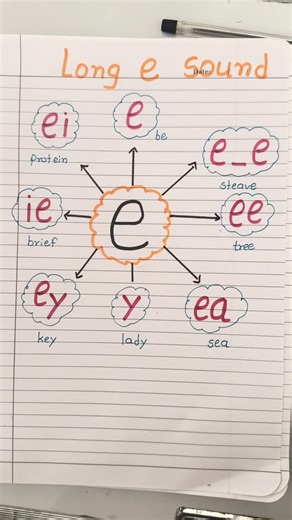 34K views · 2K reactions | Here is a colorful chart listing the...