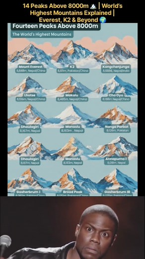 All 14 Mountains Above 8000m Explained 🏔️ | World’s Highest Peaks #world #mountains #8000m