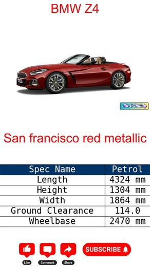 2025 BMW Z4 Review: Is it Worth the Hype? #car #ytshorts #yt #ytshort #carreview