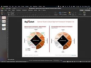 Spencer Stuart Culture Alignment Framework Template