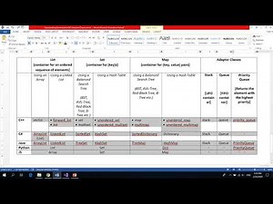Abstract Data Types (ADT)