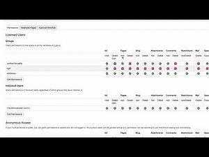 Space permissions - Learn Atlassian Confluence #47