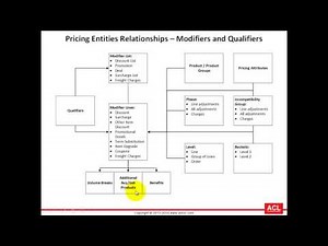 Overview of Oracle Advanced Pricing (on R12.2.3) - Part4